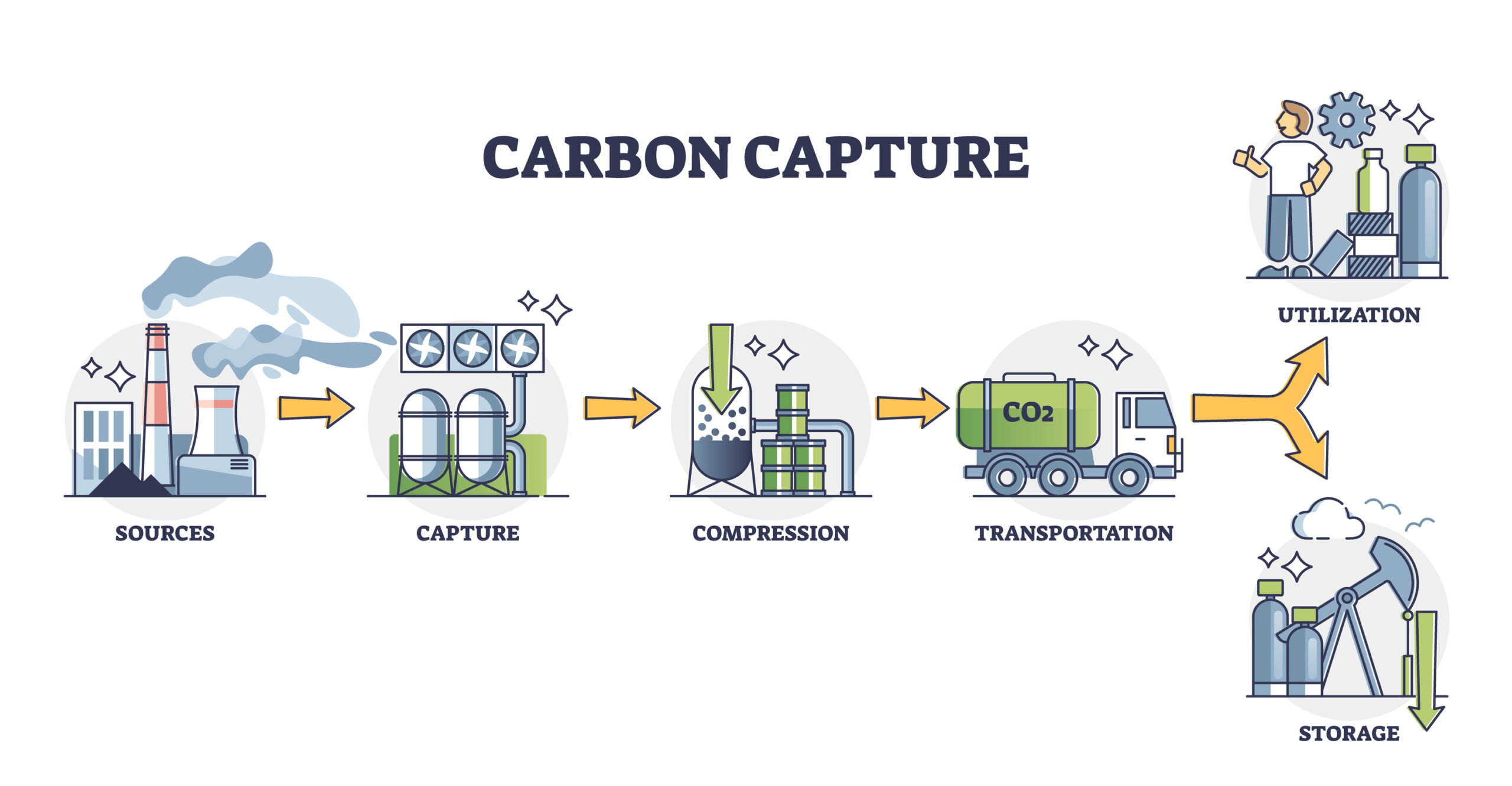 Carbon Capture: What’s Being Done Now